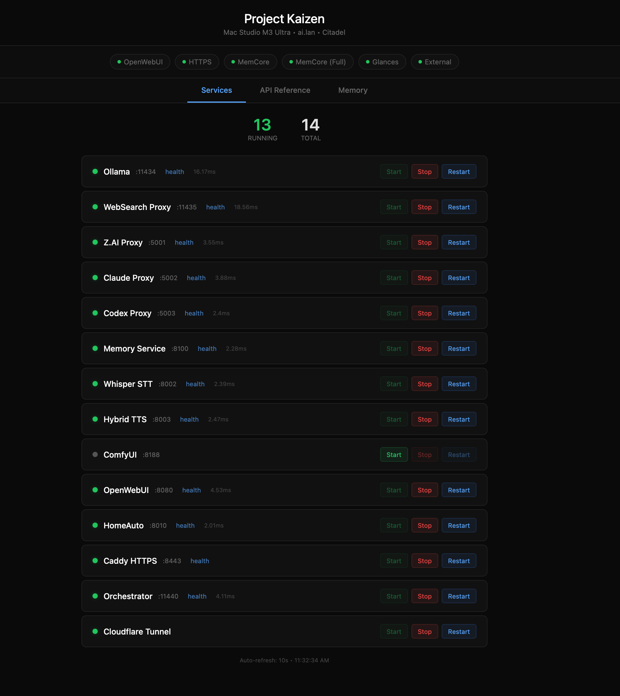 Kaizen Orchestration Controller — 13 of 14 services running